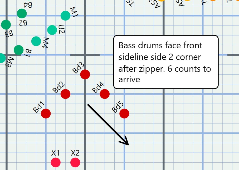 Set-level notes in Marching Mapper