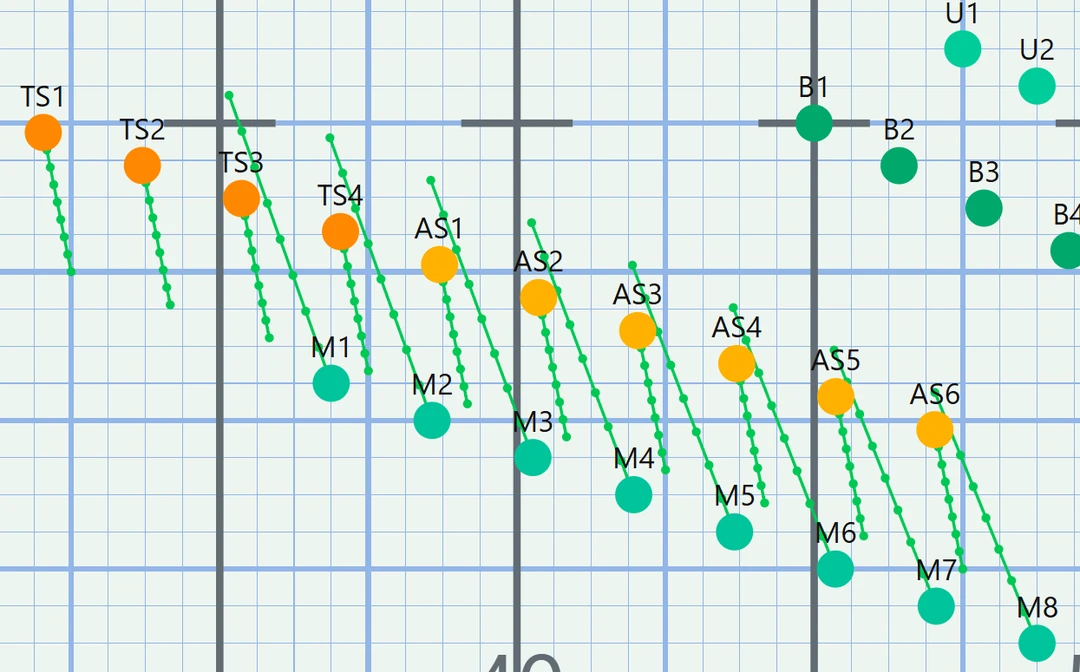Pathway and collision checking