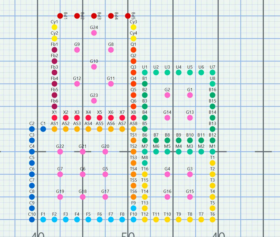 Formation tools in Marching Mapper