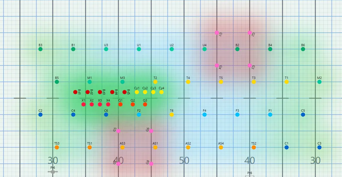 Step size heatmap in 2D